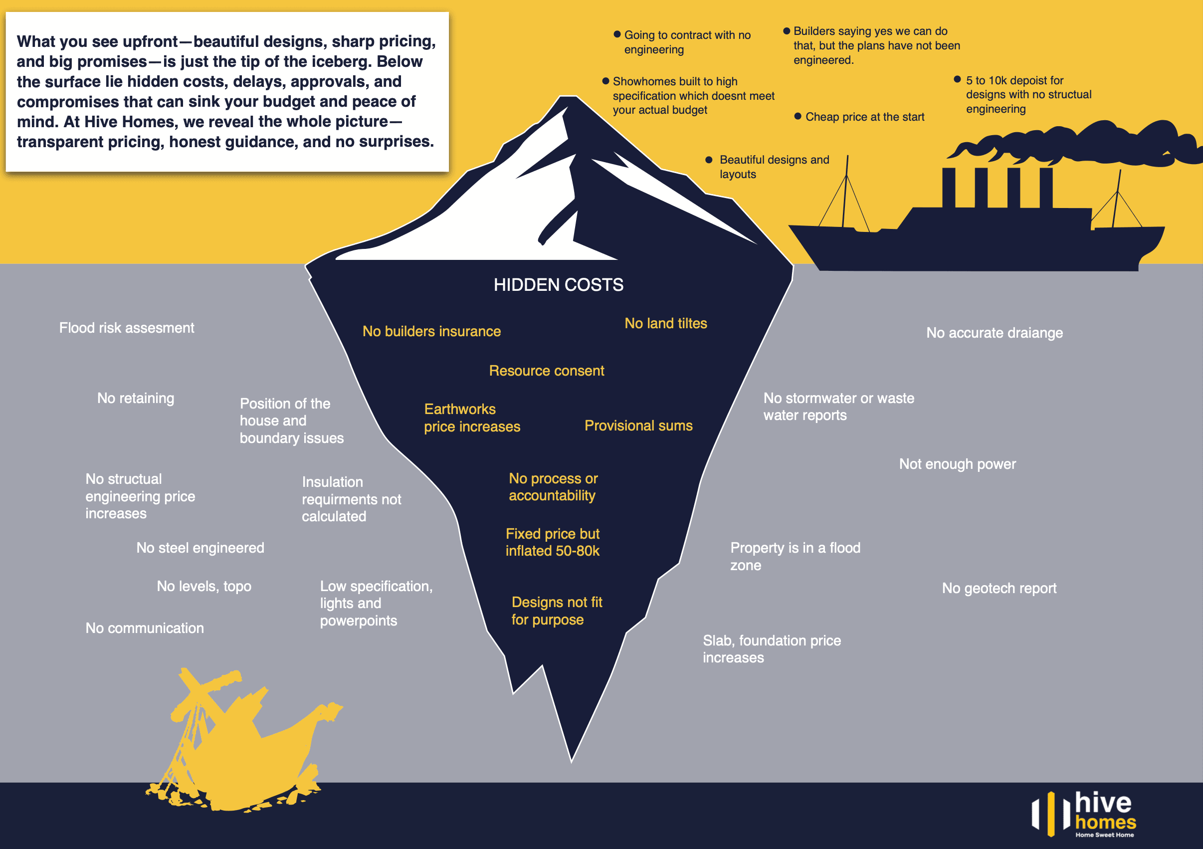 Building Iceberg cover image